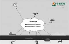 作战管理系统：现代化作