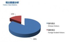 <b>2020第二十二届中国(杭州)国际气体技术、装备与应用展览会</b>