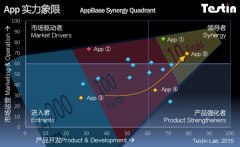 <b>AppBase11月APP排行：同花顺领军证券外汇行业</b>