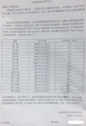 <b>【曝光】“GTS外汇”盘子清零正式跑路</b>