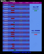 官方mt4下载也可以添加或