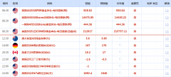 fxpro外汇官网经济疲软和