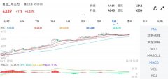 国际期货mt4平台豆二主力合约上涨4.25%
