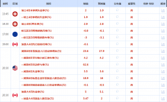 <b>gmi外汇平台主要商品收盘：周四美国期金收于2055.70美元</b>