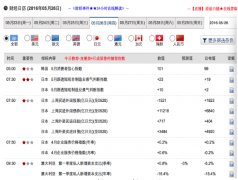 FX168财经网作为外汇、贵金属、期货类的专业性财经媒体盾博外汇官网