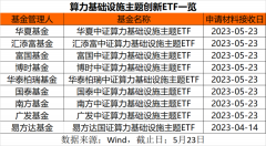 降低投资者选股难度20