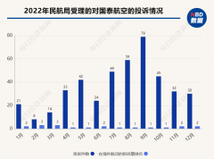 国泰航空歧视非英语乘客