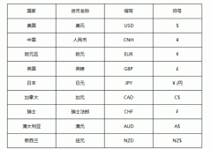 其余国家都还存在一英国