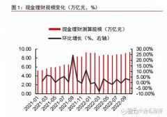 是外汇市场用户来源的基