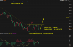 美元昨日日内是向下虚破行情mt4兴业平台