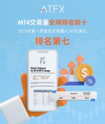 科技技术已成为支撑企业