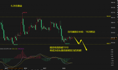 <b>这是弱势空头的交易思路手机mt4组合</b>