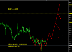 黄金主要思路还是做多