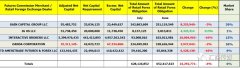 目前VFSC持牌的交易商共有149家2023年7月21日外汇平台美分