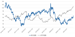 我们自己可能认为货币不一定那么有价值2023年8月12日