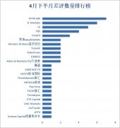 以及我们后台人员的调查2023年8月12日