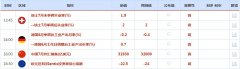 <b>mt5平台开户5月和6月就业岗位增长数据被下修</b>