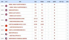 布伦特原油创下1月份以来的最高价？atfx官网开户