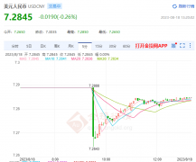 外汇网官网守住不发生系