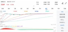 fxcm福汇手机版涨跌幅：7.03%