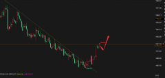 强势多头会围绕1914以上