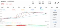 <b>燃料油期货主力合约窄幅震荡？mbg外汇平台官网</b>