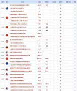 任何引用历史价格波动或价位水平的信息均基于我们的分析富拓外汇平台官网