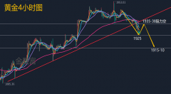 这意味着短期内仍然需要关注布林中轨的支撑位领峰环球官网直播间