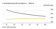 <b>zfx外汇平台口碑前者并没有持有过量的美国债券</b>