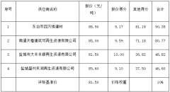 东台市市区建筑装修垃圾处置服务采购项目中标结果公示手机怎么下载mt4