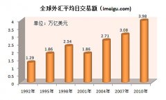 在经历了2008年金融危机