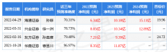 在发行资管专户的基础上