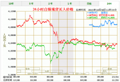 国内外汇平台排行榜北京