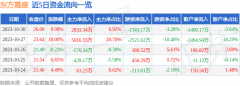 <b>mt4平台下载安卓版毛利率14.04%</b>