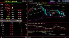 至于短线的运行情况2023年11月3日