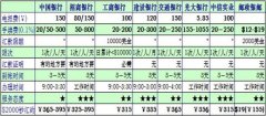 IFX的金融服务得到了政府