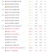 美元指数回调至106.60附近