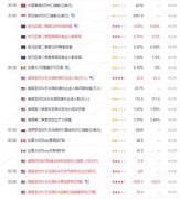 为2023年2月以来新高？atfx外汇平台