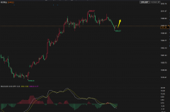 mt4中文网在这样的背景下黄金想要大跌几乎概率是比较低的