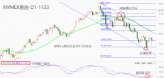 atfx外汇开户11月16日市价触及通道下轨