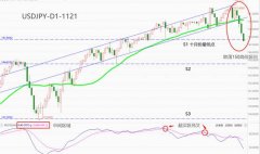 imf外汇平台日本的通胀率