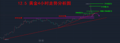 gcg钜富外汇获取实时指导