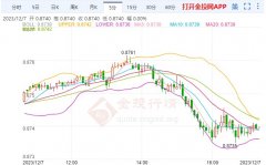 投稿人在金投网发表的所有信息（包括但不限于文字、视频、音频、数据及图表