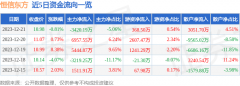 融券余量91.17万股？mt4下