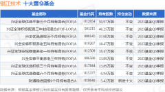 如存在问题请联系我们