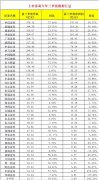 不良信息举报电话举报邮