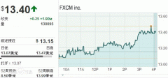 atfx外汇平台海外分支机