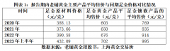 fx110外汇天眼时代商学院