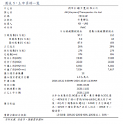 通过共同刺激成分的激活