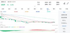 近期复产持续增加Sunda